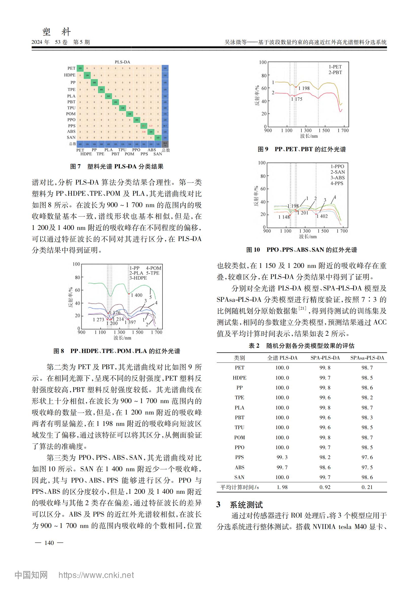 基于波段數(shù)量約束的高速近紅外高光譜塑料分選系統(tǒng)_吳泳微_04.jpg
