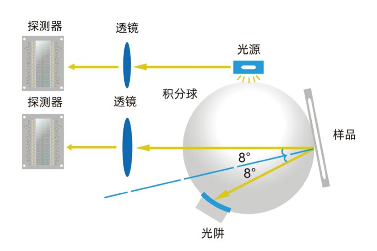 色差.jpg