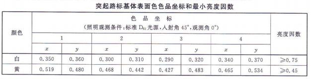 突起路標(biāo).jpg