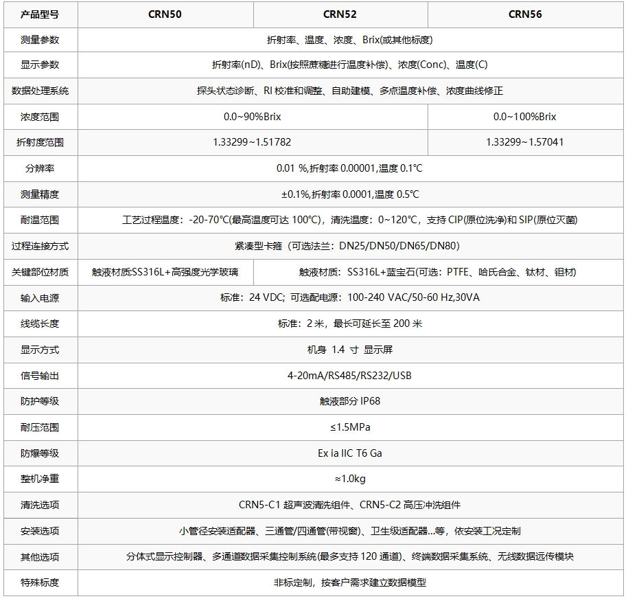 技術(shù)參數(shù).png