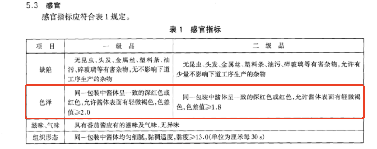 NYT 956—2006番茄醬.png