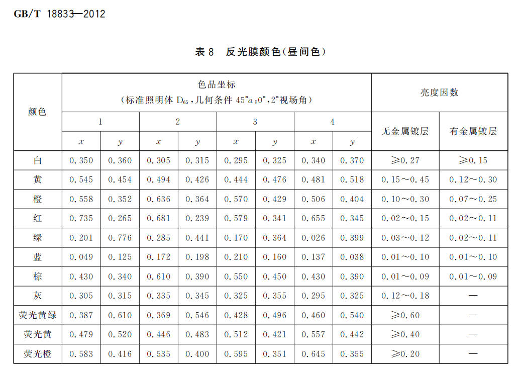 GB T 18833—2012標準1.png