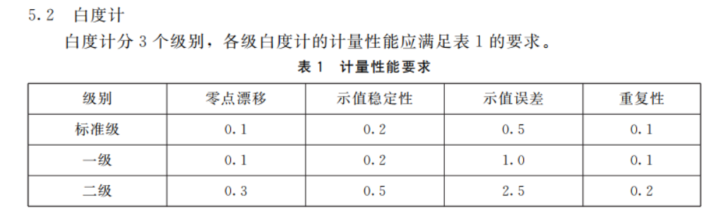 白度計各級別主要技術指標要求對比.png
