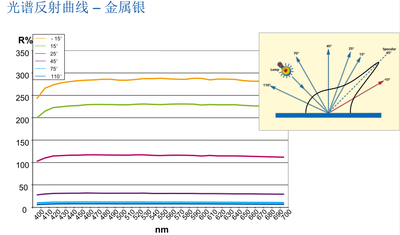 5三角度分光測色儀CS-390png.png