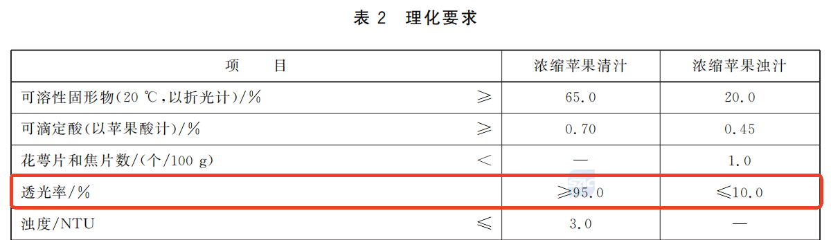 GB T 18963-2012 2.png