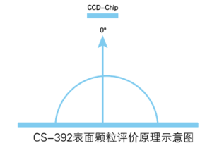 顆粒測(cè)量原理.png