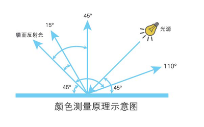 顏色測(cè)量原理.png