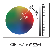 lch.png