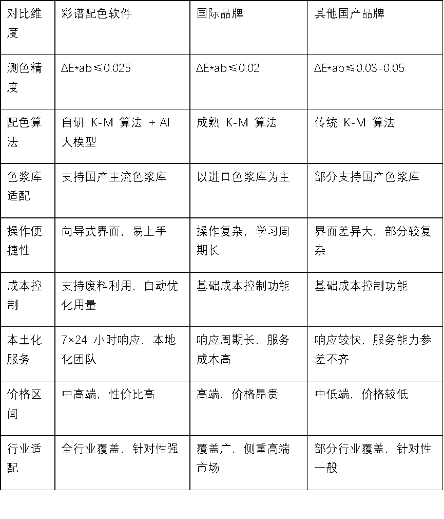文5图表.png