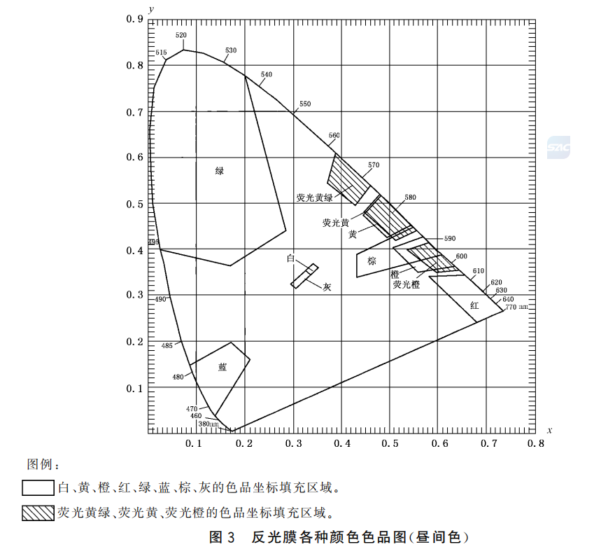 GB T 18833—2012標準2.png
