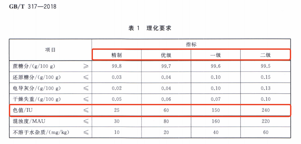 GB T 317—2018白砂糖2.png