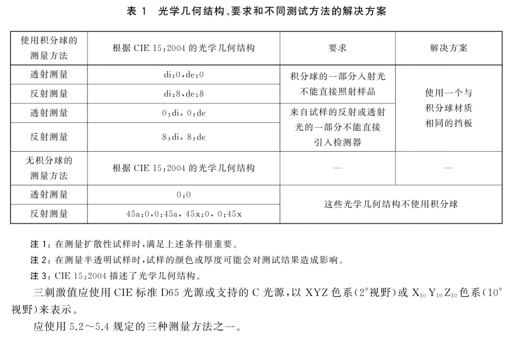 黄度标准2.png