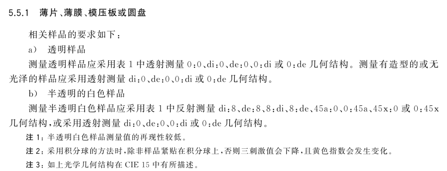 黄度标准3.png