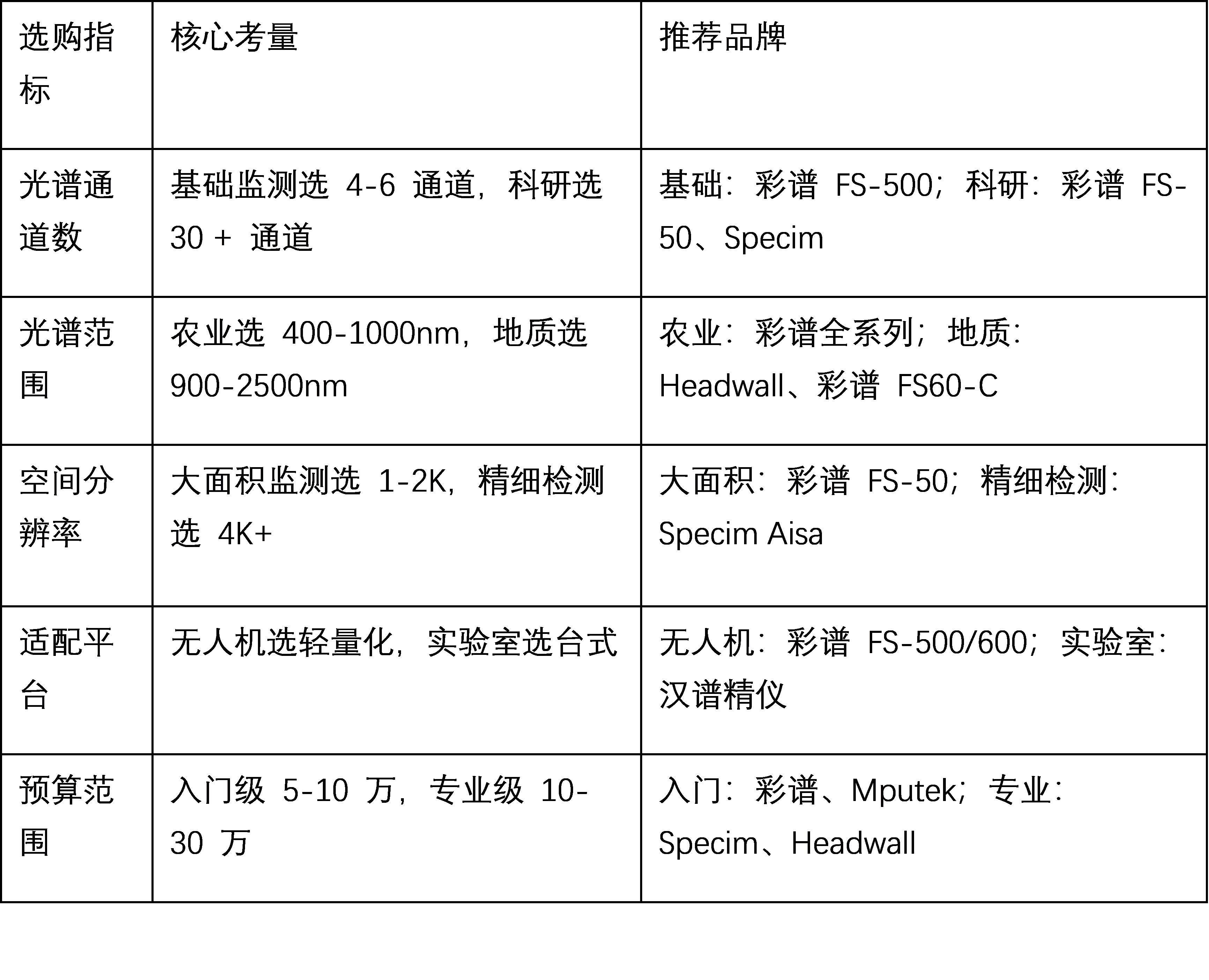文2图表.png