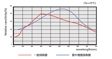 20170401