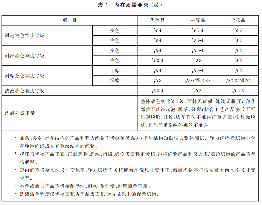 GB T 8878-2023《针织内衣》2.png