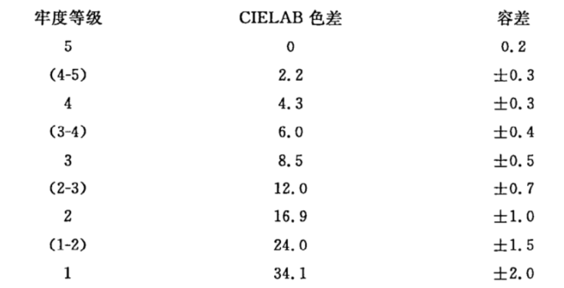 GB T 251-2008.png