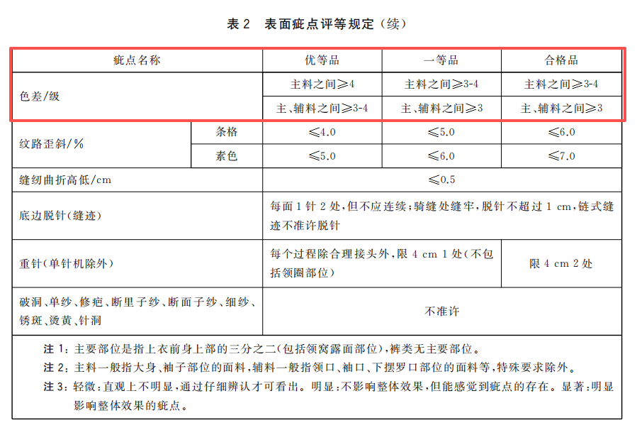 GB T 8878-2023《针织内衣》3.png