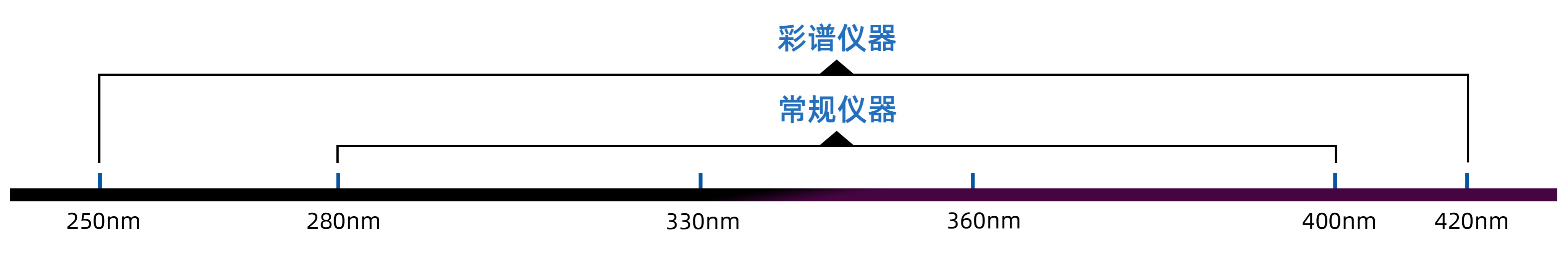 彩谱纺织品紫外透过率分析仪超宽谱紫外全覆盖技术 彩谱纺织品紫外透过率分析仪超宽谱紫外全覆盖技术