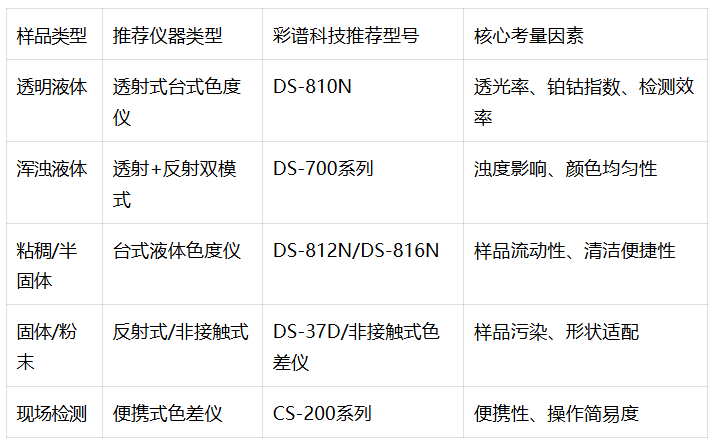 文2表2.png