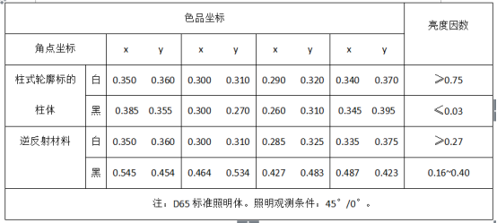 輪廓標(biāo).png