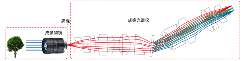 儀器光學(xué)系統(tǒng).png