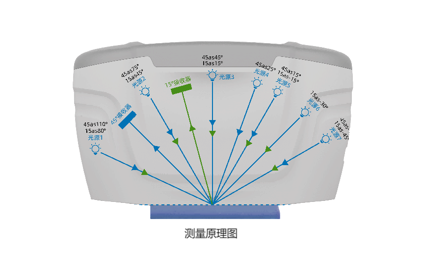 多角度測量原理圖-01