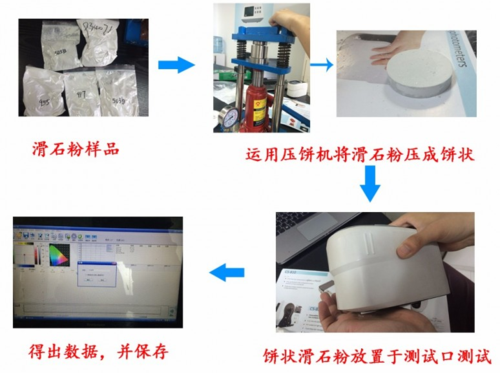 滑石粉測色步驟