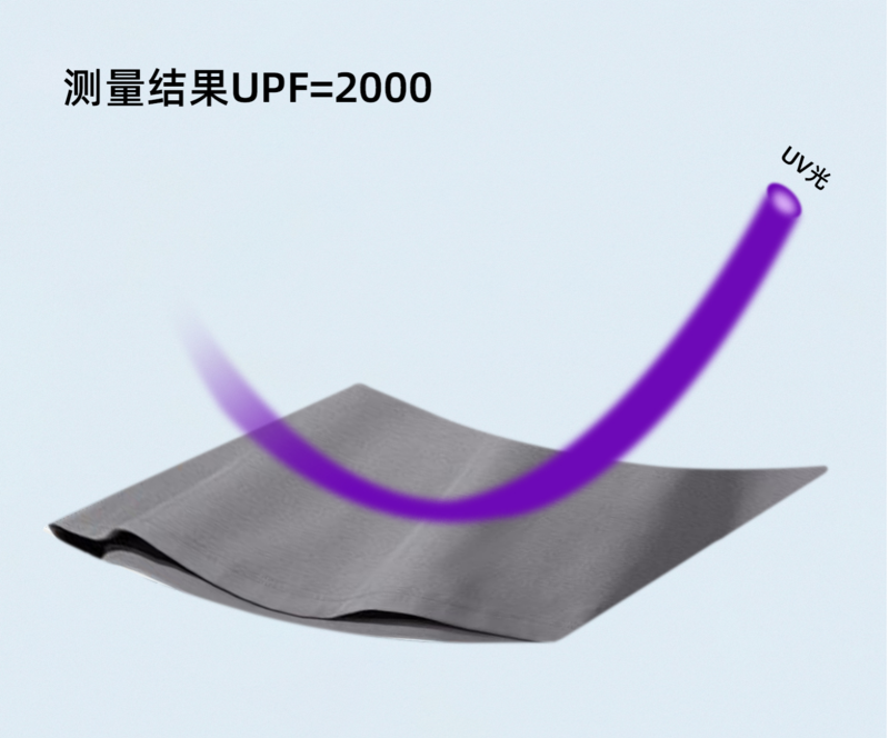 彩譜紡織品紫外線防護UPF分析儀URF測量上限高達2000