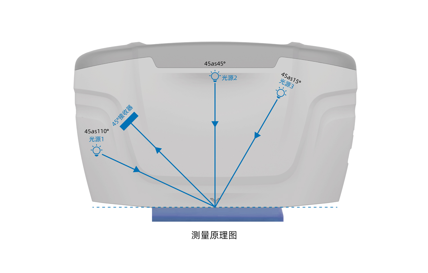 彩谱多角度测色仪MC12系列测量原理图