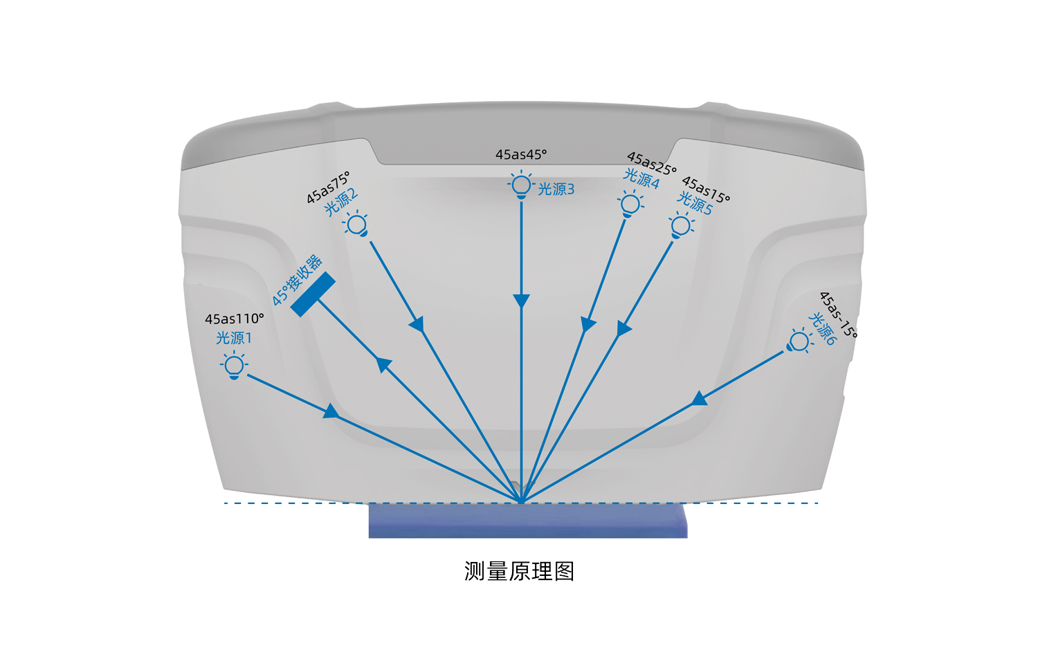 彩谱多角度测色仪MC12系列测量原理图