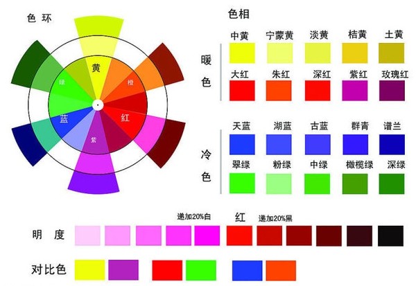 文章附图
