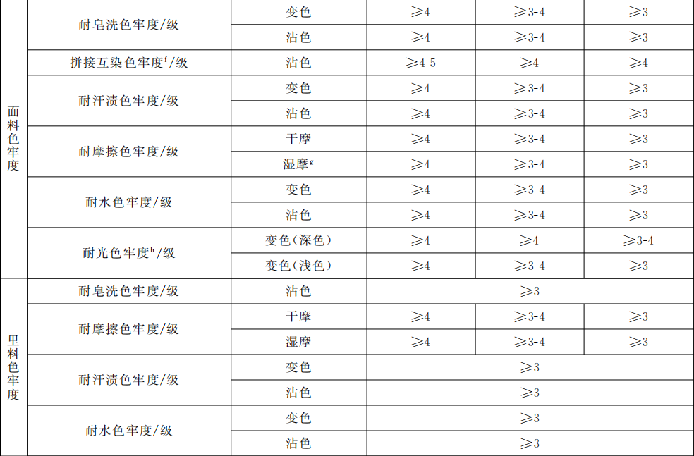 GB T 32614-2023二.png