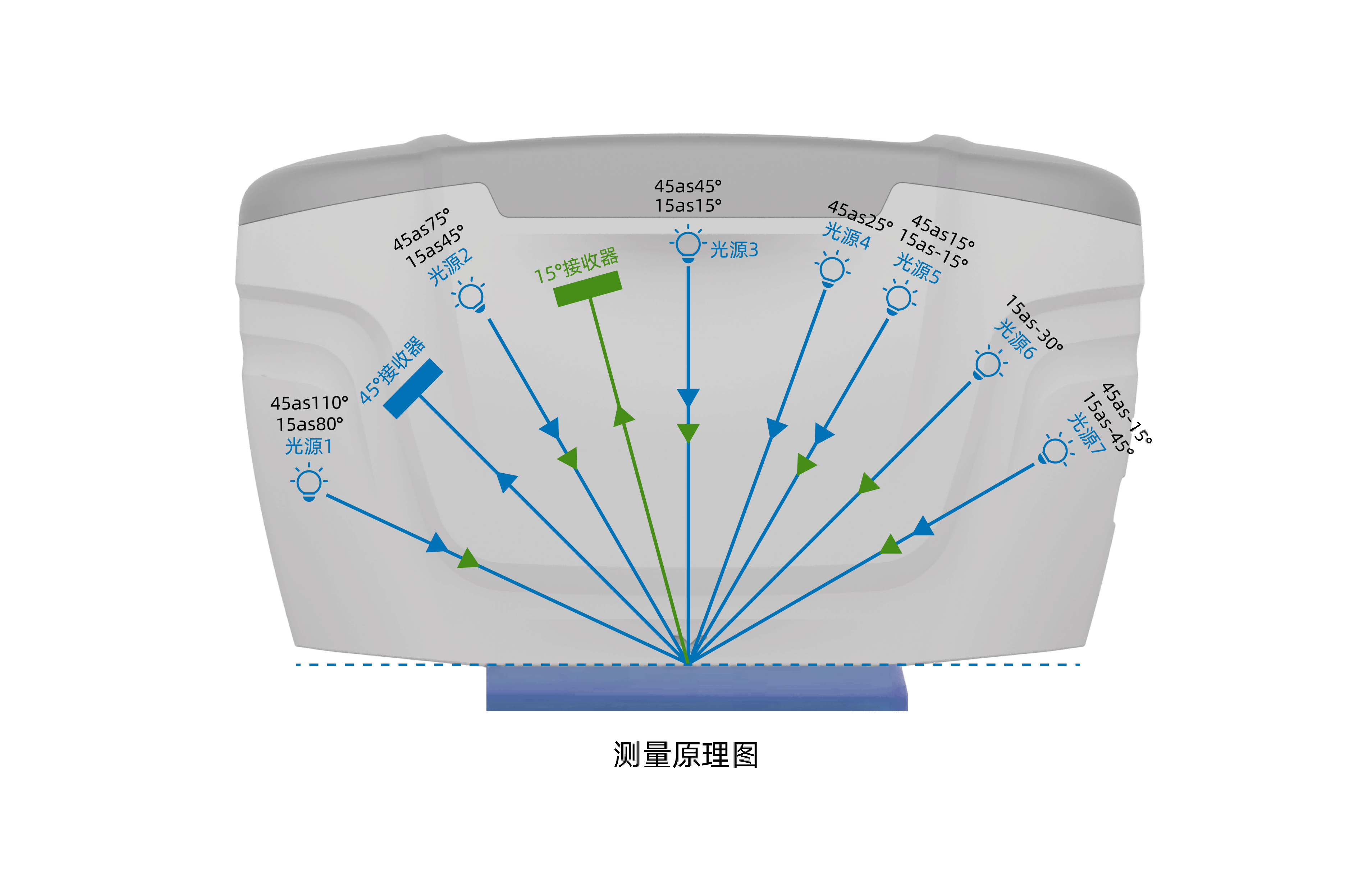 彩谱多角度测色仪MC12系列测量原理图