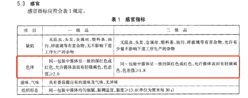 NYT 956—2006番茄酱.png