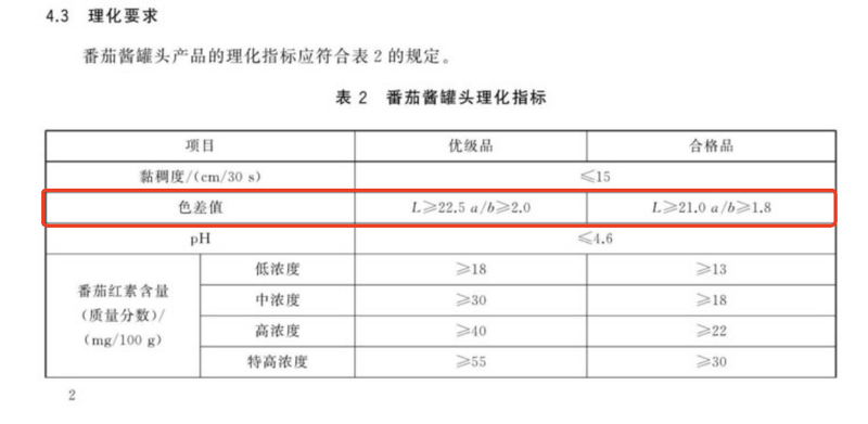 番茄酱罐头质量通则2.png