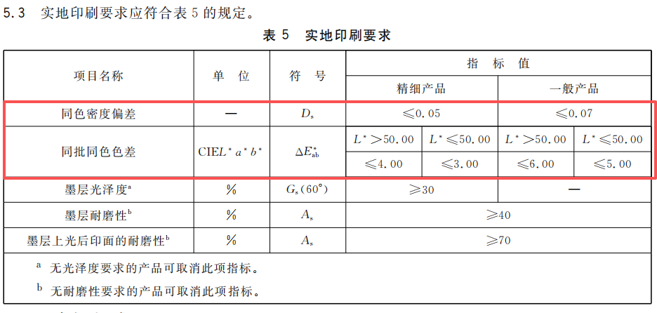 GB T 7705-2008二.png