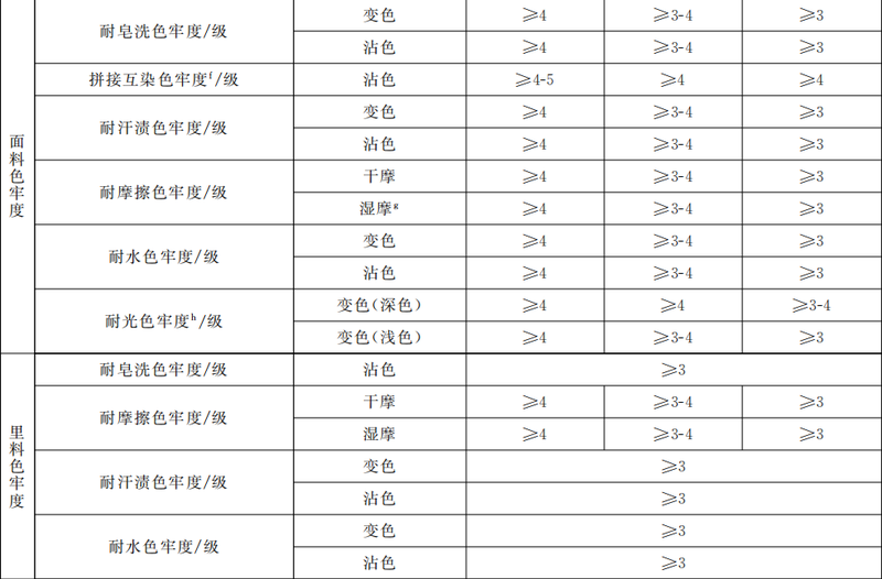 GB T 32614-2023二.png