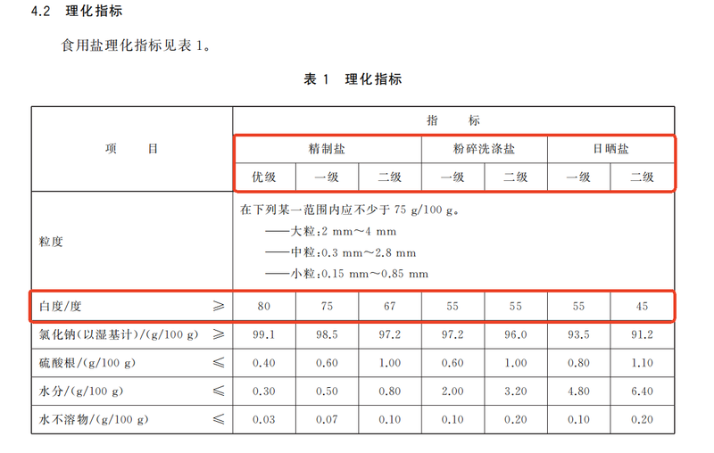 食 用 盐2.png