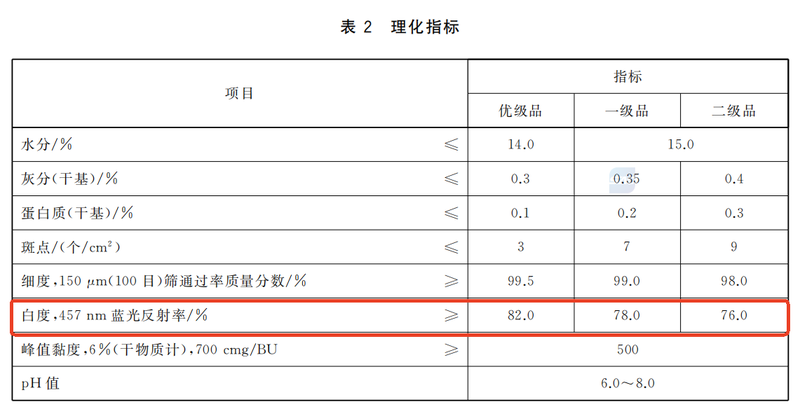 食用甘薯淀粉2.png
