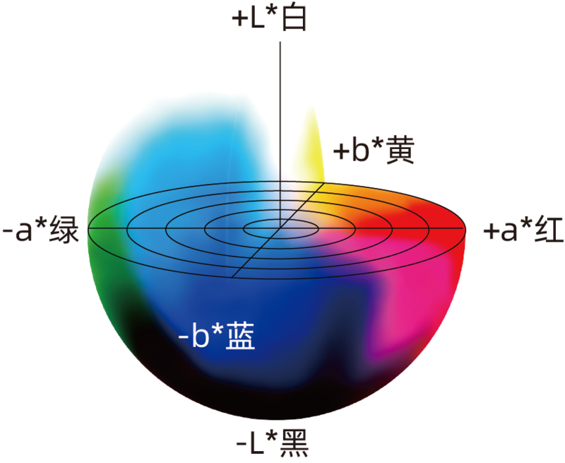 LAB色空间.png