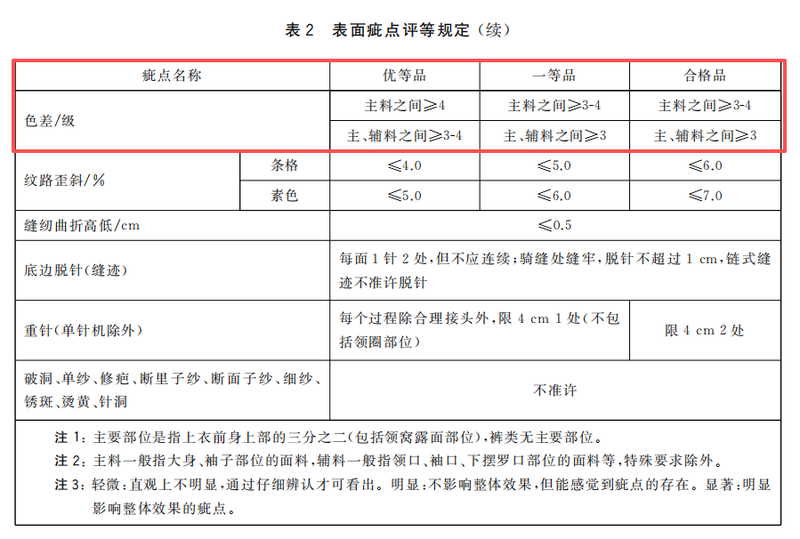 GB T 8878-2023《针织内衣》3.png